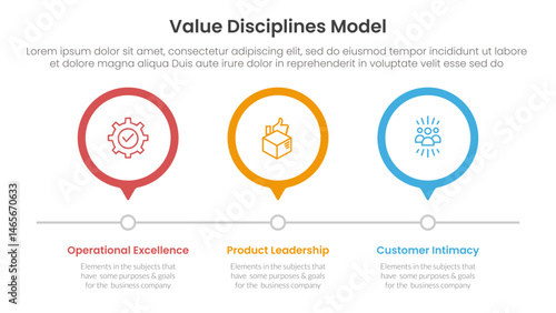 value discipline model business framework infographic 3 point with outline circle timeline right direction for slide presentation