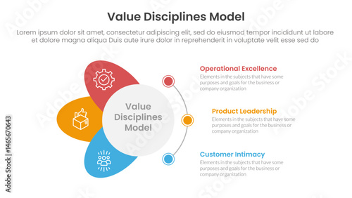 value discipline model business framework infographic 3 point with circle and wings shape dot connection for slide presentation