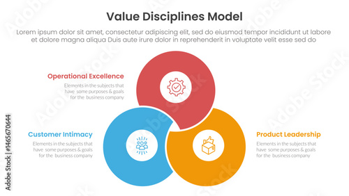 value discipline model business framework infographic 3 point with blending joined cirlce shape venn union for slide presentation