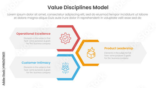value discipline model business framework infographic 3 point with vertical hexagon shape layout for slide presentation