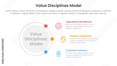 value discipline model business framework infographic 3 point with outline circle connecting network content for slide presentation