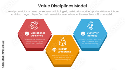 value discipline model business framework infographic 3 point with big hexagonal up and down shape for slide presentation