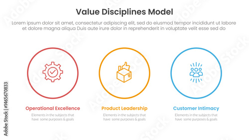 value discipline model business framework infographic 3 point with big circle outline horizontal for slide presentation