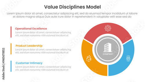value discipline model business framework infographic 3 point with big circle piechart on right column for slide presentation