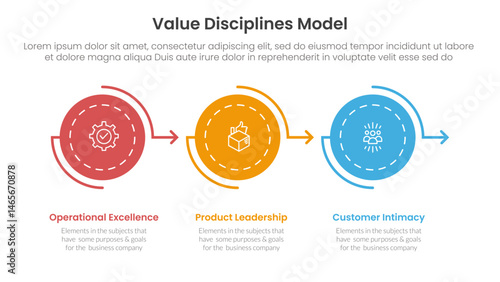 value discipline model business framework infographic 3 point with circle arrow right direction on horizontal line for slide presentation