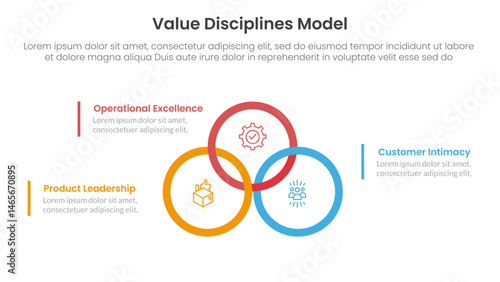 value discipline model business framework infographic 3 point with big circle outline union or joined on center for slide presentation