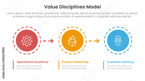 value discipline model business framework infographic 3 point with circle and arrow right direction for slide presentation