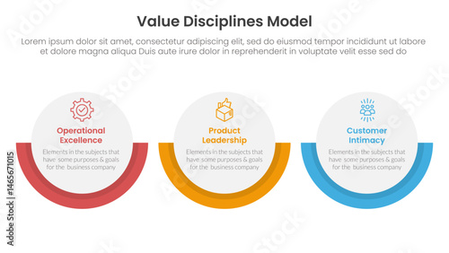 value discipline model business framework infographic 3 point with big circle horizontal layout for slide presentation