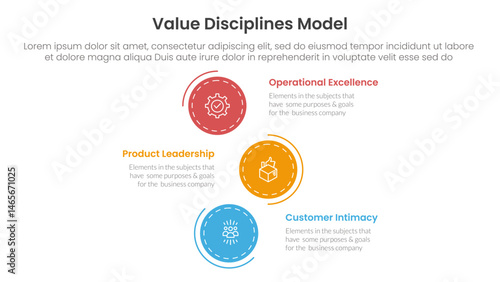 value discipline model business framework infographic 3 point with vertical stack circle direction for slide presentation