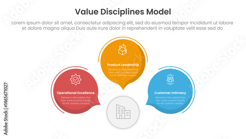 value discipline model business framework infographic 3 point with circle callout comment shape for slide presentation