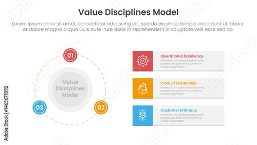 value discipline model business framework infographic 3 point with big circle and outline badge on the line for slide presentation