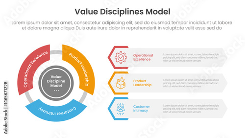 value discipline model business framework infographic 3 point with flywheel cycle circular and creative hexagon shape for slide presentation