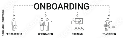 Onboarding Banner with preboarding, orientation, training, transition icon set