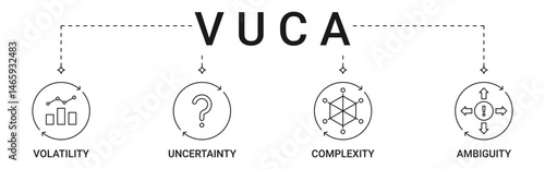 VUCA Banner with volatility, uncertainty, complexity, ambiguity icon set