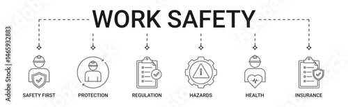 Work Safety Banner with safety first, protection, regulation, hazards, health, insurance icon set