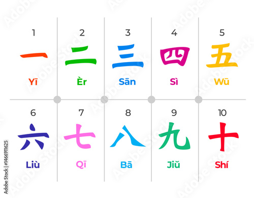 Chinese China number numerical mandarin digit hand drawing set hanzi writing colorful
