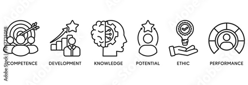 Best practice icon set vector illustration concept relate to competence, development, knowledge, potential, ethic and performance