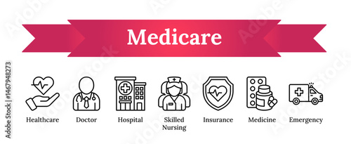 Medicare Icons - doctor consultation, hospital, skilled nursing, medical insurance, emergency services, and medicine - outline