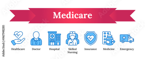 Medicare Icons - doctor consultation, hospital, skilled nursing, medical insurance, emergency services, and medicine - Blue fill outline