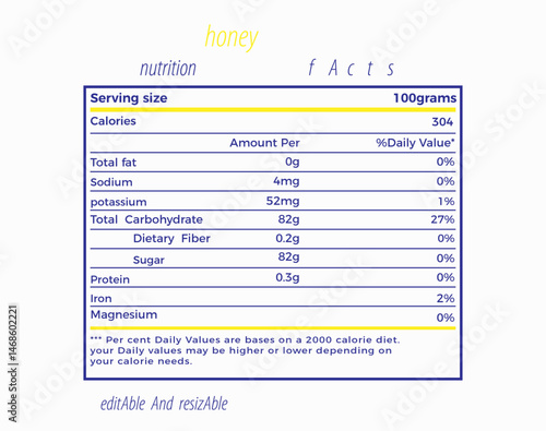Honey nutrition  facts  label chart design  template with table  
