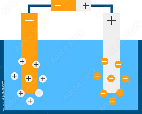 Cathode and anode