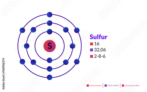 Bohr model of the Sulfur atom. Electron structure of Sulfur.