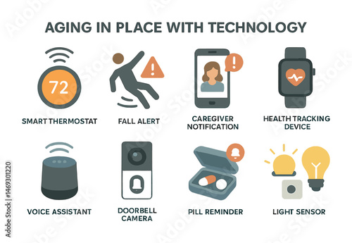 Aging in place technology icons set – flat, caregiving, smart home essentials
