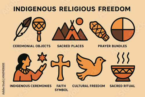Indigenous religious freedom icons set – filled, sacred, ceremonial symbols