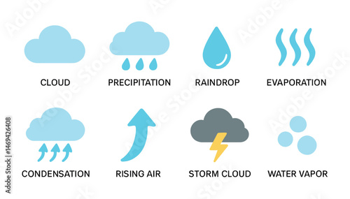 Weather forecast icons set – flat, outline, climate and atmospheric symbols