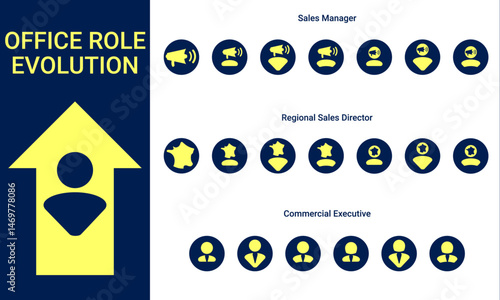 Office role evolution from sales manager to commercial executive