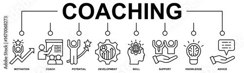 Coaching banner web icon vector illustration concept with icon of motivation, coach, potential, development, skill, support, knowledge, and advice