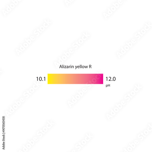 Alizarin yellow R acid-base indicator with pH range and color transitions, simple schematic illustration of acid and base forms of chemical indicator.