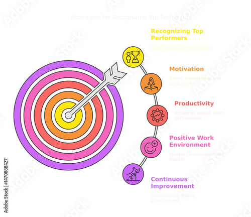 a colorful infographic with a bullseye target and an arrow pointing to it. The bullseye target represents success, and the arrow represents continuous improvement.