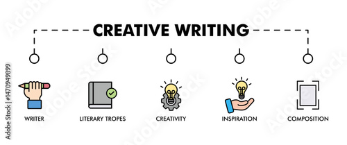 Creative writing banner web icon vector illustration concept with icon of writer, literary tropes, creativity, idea, inspiration, and composition