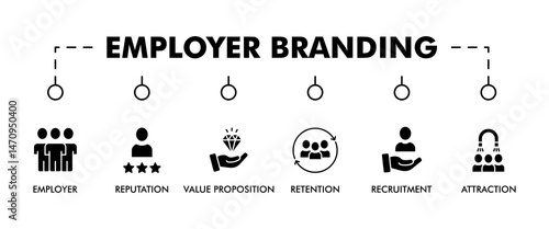 Employer branding banner web icon vector illustration concept with an icon of pay raise, reputation, value proposition, retention, recruitment and attraction
