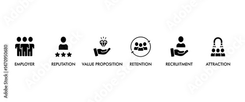 Employer branding banner web icon vector illustration concept with an icon of pay raise, reputation, value proposition, retention, recruitment and attraction