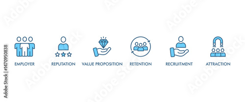 Employer branding banner web icon vector illustration concept with an icon of pay raise, reputation, value proposition, retention, recruitment and attraction