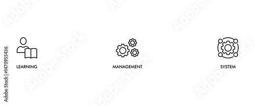 LMS banner web icon vector illustration concept for learning management system, educational courses, training and development programs with online learning, administration, growth, and automation icon