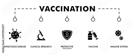 Vaccination banner web icon vector illustration concept for immune system due to coronavirus pandemic with an icon of virus infectious disease, vaccine clinical research, and protective inoculations