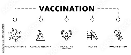 Vaccination banner web icon vector illustration concept for immune system due to coronavirus pandemic with an icon of virus infectious disease, vaccine clinical research, and protective inoculations