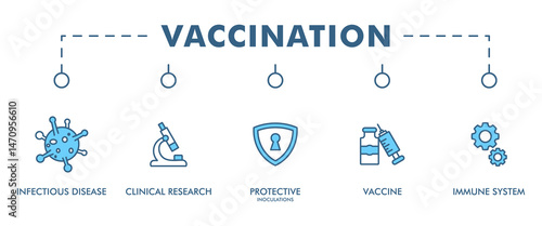 Vaccination banner web icon vector illustration concept for immune system due to coronavirus pandemic with an icon of virus infectious disease, vaccine clinical research, and protective inoculations