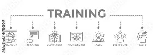 Training banner icon concept with education with icon of coaching, teaching, knowledge, development, learning, experience, and skills