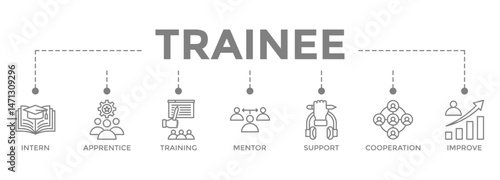 Trainee banner icon concept for internship training and learning program apprenticeship with an icon of intern, apprentice, training, mentor, support, cooperation, and improve
