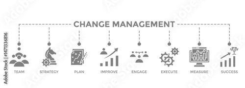 Change management banner web icon vector illustration for business transformation and organizational change with team, strategy, plan, improve, engage, execute, measure, and success icon