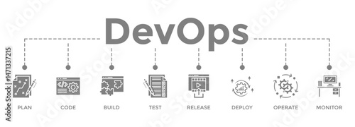 DevOps banner icon vector concept for software engineering and development with an icon of a plan, code, build, test, release, deploy, operate, and monitor