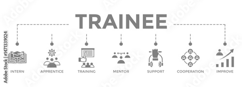Trainee banner icon concept for internship training and learning program apprenticeship with an icon of intern, apprentice, training, mentor, support, cooperation, and improve
