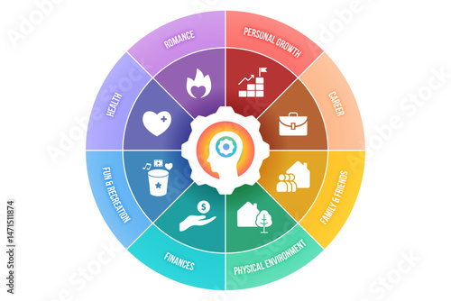Wheel of life categories icons infographic diagram banner. Coaching & personal development vector illustration for web banner, presentation, etc.