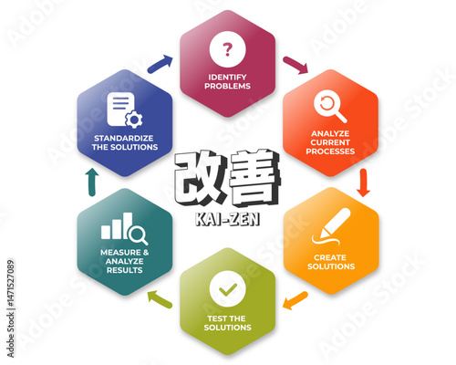 Kaizen - continuous improvement icons banner infographic diagram. Japanese business philosophy vector illustration design for web banner, presentation, etc.
