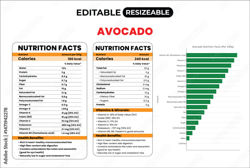 Avocado Nutrition Facts Label: Editable, Resizable Chart with Calories, Vitamins, Minerals & Health Benefits - Healthy Food Infographic Avocado Nutrition Facts Label: Editable, Resizable Chart with Calories, Vitamins, Minerals & Health Benefits - Healthy Food Infographic