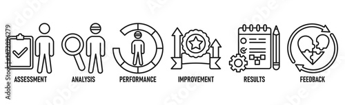 EvaluationEvaluation banner web icon vector illustration for assessment system of business and organization standard with analysis, performance, plan, improvement, results, and feedback icon 